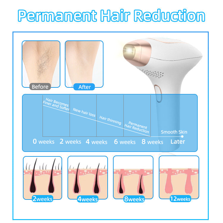 Painless IPL Hair Remover – Ice Cooling System with Replaceable Heads
