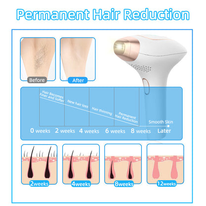 Painless IPL Hair Remover – Ice Cooling System with Replaceable Heads
